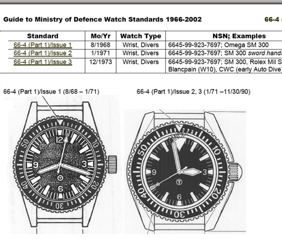 MWC Automatic Black PVD Military Divers Watch  - Tritium / GTLS Illumination, Ceramic Bezel and Sapphire Crystal